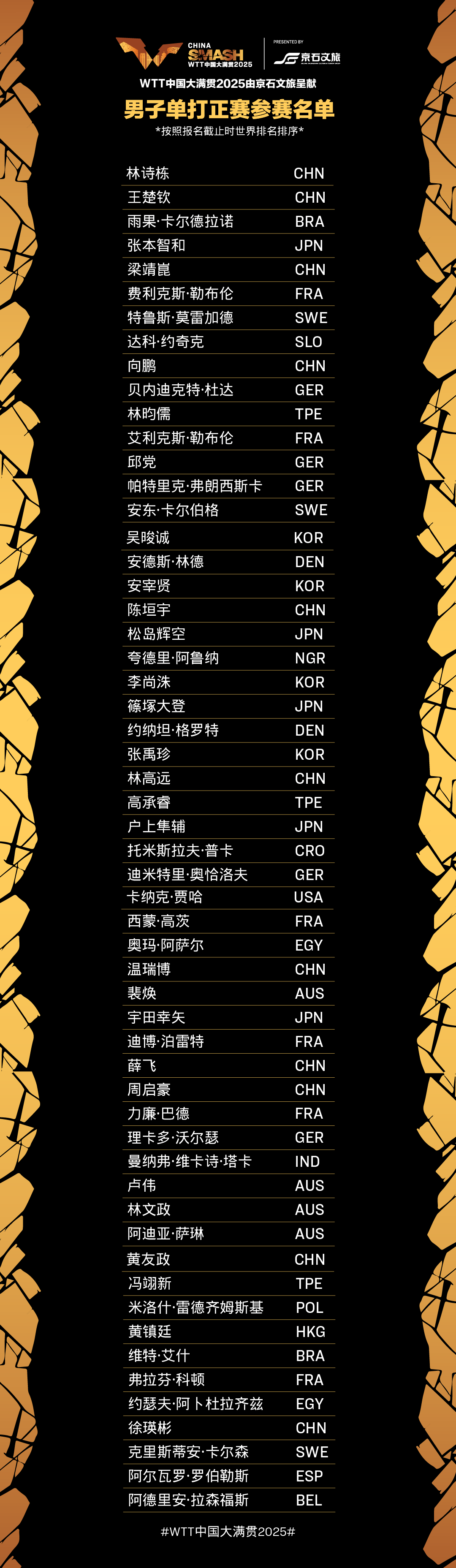 赛名单如下, alt, amp