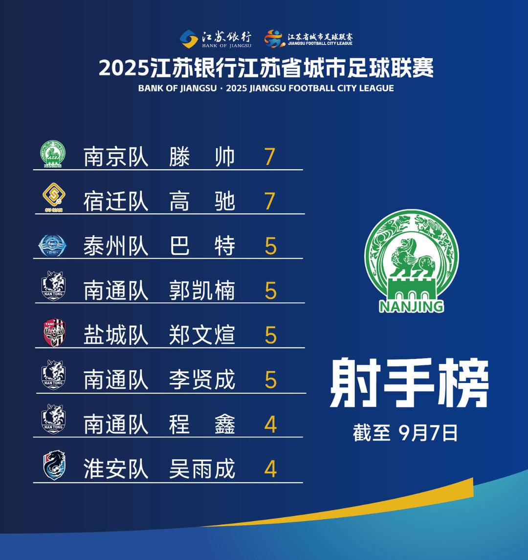 未选择放弃