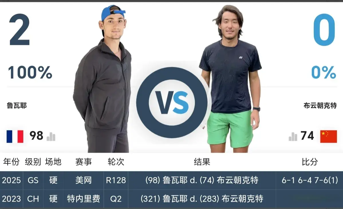 落后的布云 落后的布云