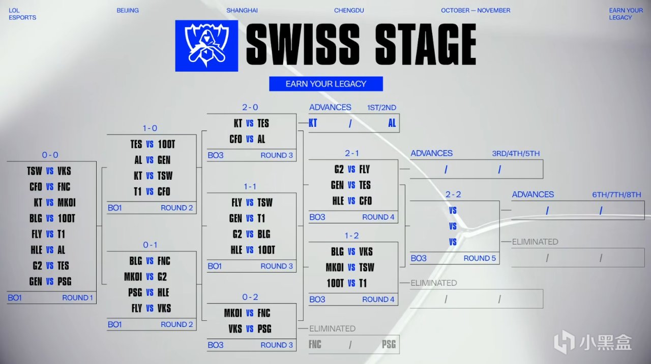 摆正态度 摆正态度